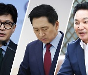 ‘슈퍼 메기’ 한동훈·원희룡 그림자에 가려진 與사령탑