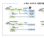 [경기24시] 경기도, '미니 수소도시 1호' 용인시 선정…3년간 도비 50억 지원