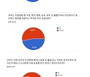 황대호 의원, 경기아트센터 전 직원 설문 통해 부조리 밝혀