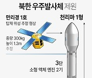 [그래픽] 북한 우주발사체 제원