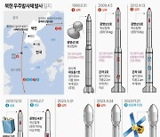 [그래픽] 북한 우주발사체 발사 일지