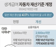 [그래픽] 생계급여 자동차 재산기준 개정