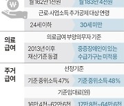 [그래픽] 제3차 국민기초생활보장제도 종합계획