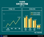 '때 마다 돈 걷을까' 당국 상생금융 주문에 금융권 고심