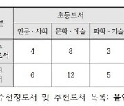 하반기 올해의 청소년 교양 우수선정도서는?