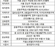 하이엔드 주거복합 '원에디션 강남' 대출 내달 만기…차환 예정