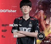 [LPL] '압도적 기량' EDG 피셔 이정태, 4개월만 실전서 MVP 수상