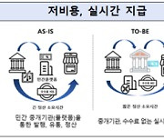 한국은행-금융당국, 'CBDC 활용성 테스트' 세부계획안 발표