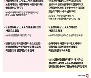 논란의 ‘노란봉투법’ 주요 내용과 쟁점은?(下)