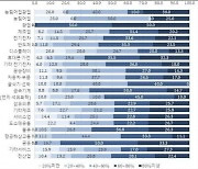 中진출한 韓반도체 기업 가동률 추락…철수 검토↑