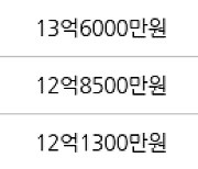 서울 신당동 신당남산타운(분양) 84㎡ 7억8000만원에 거래