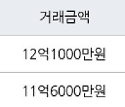 서울 고덕동 래미안힐스테이트 고덕  59㎡ 11억6000만원에 거래