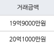 서울 신정동 목동9단지 106㎡ 19억9000만원에 거래