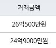 서울 신정동 목동9단지 158㎡ 26억500만원에 거래