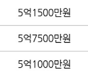 서울 신월동 신월시영아파트 50㎡ 5억2000만원에 거래