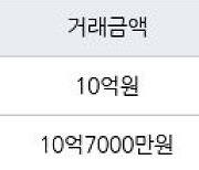 서울 당산동4가 당산현대5차 59㎡ 10억원에 거래