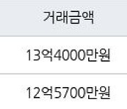 성남 운중동 산운마을13단지 84㎡ 13억4000만원에 거래