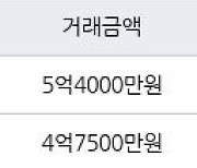 인천 서창동 서창퍼스트뷰(구,서창LH7단지) 120㎡ 5억4000만원에 거래