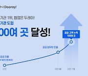 협업툴 '두레이', 공공기관 100여곳 도입 달성