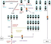 '휴대폰깡'으로 8억여원 휴대폰 개통해 해외 반출…일당 57명 검거