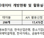 금융위, 사회적채권정보 등 금융공공데이터 추가 개방