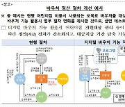 어린이집 보육료 CBDC로 결제 테스트한다