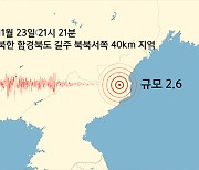 북한 함경북도 길주에서 규모 2.6 지진