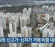 울산 아파트 신고가·신저가 거래 비중 대폭 축소