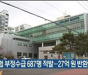 고용보험 부정수급 687명 적발…27억 원 반환명령