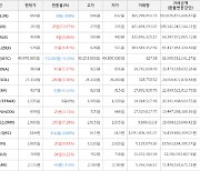 가상화폐 세이 상승세... 전일대비 +10.97%