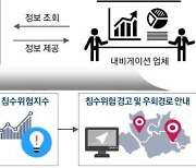 대차거래·침수차량 정보 등 금융공공데이터 추가 개방