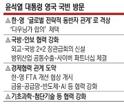 尹, 오늘밤 런던 떠나 파리로… 엑스포 유치 총력전