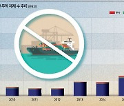 세계 경제질서의 파편화 [마누엘 무니즈 - HIC]