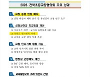 "문제학생 교장 비지정"이 주요 성과? "이기적 교장회" 논란