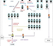 "대출 필요하지?"··· 최신 휴대전화 개통해 국외로 반출한 일당 57명 검거