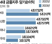 이복현 "거위 배 가르는 횡재세···상생금융은 알 나누는 것"