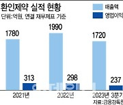 "제품 포트폴리오 확장"…환인제약, 국내 정신신경질환 시장 1위 굳힌다