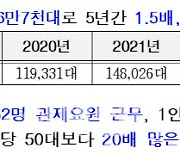 "무차별 범죄 사각지대 없앤다"…서울시, 2026년까지 '지능형 CCTV' 100% 전환