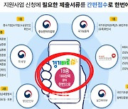 소상공인 디지털 원스톱지원 경상원 '경기바로' 우수성 인정