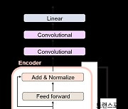 KAIST, 숨겨진 효소 쏙쏙 찾아내는 인공지능 기술 개발