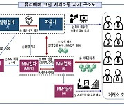 '퓨리에버 코인 시세조종' 210억 챙긴 대표 등 일당 재판행