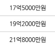 서울 목동 목동1단지 99㎡ 19억9000만원에 거래