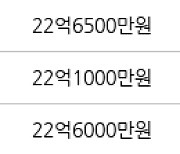 서울 목동 목동2단지 122㎡ 25억원에 거래