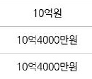 서울 양평동3가 양평동6차현대아파트 84㎡ 9억7000만원에 거래