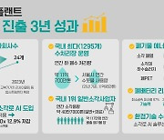 SK에코플랜트, 국내 최다 수처리장 운영… 1년간 11억t 하·폐수 정화