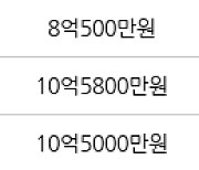 수원 정자동 수원SK스카이뷰 97㎡ 7억9000만원에 거래