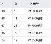 수원 매탄동 매탄위브하늘채 84㎡ 6억9700만원에 거래