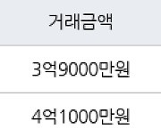 인천 동춘동 연수2차 한양 아파트 84㎡ 3억9000만원에 거래