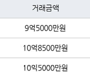 서울 미아동 꿈의숲 해링턴 플레이스 아파트 99㎡ 9억5000만원... 역대 최고가