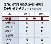 권리금 회수 방해땐 손해배상 청구 가능